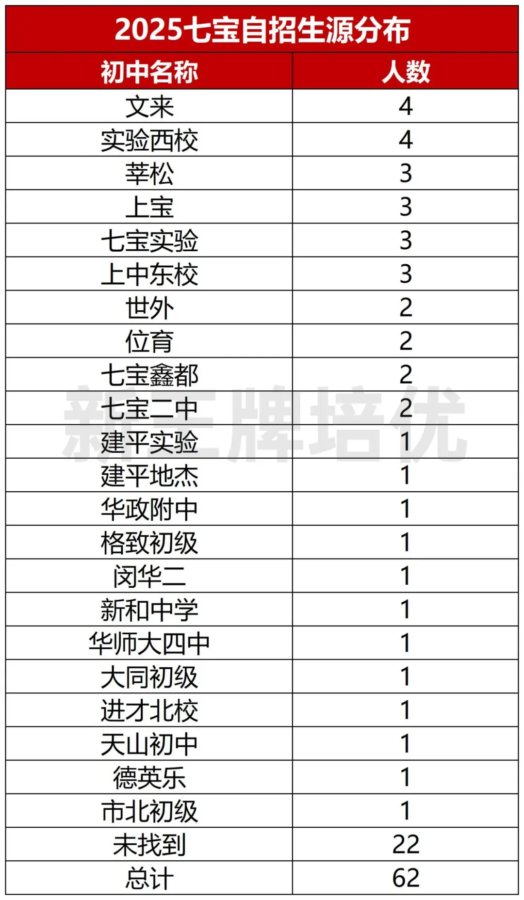 长宁语文新变化,中考速递,上海高中补习班 长宁语文新变化,中考速递,上海高中补习班