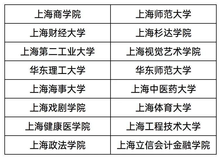 2025上海本地高校分专业录取分 2025上海本地高校分专业录取分