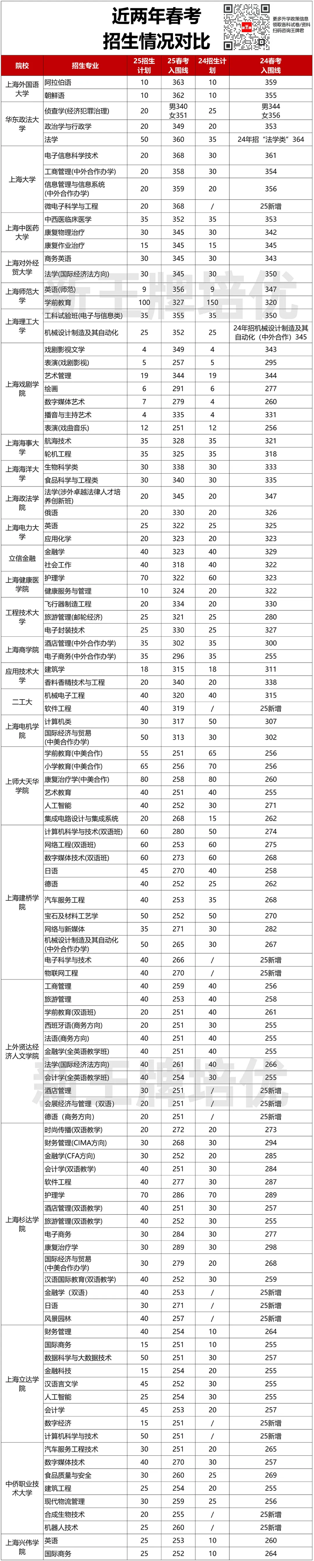 春考：公办大学招生仅占35.9%！亏分上岸？