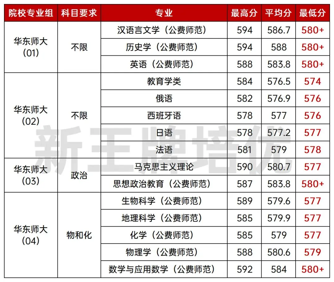 上财停招金融工程,上海高中补习班,上海高中辅导班