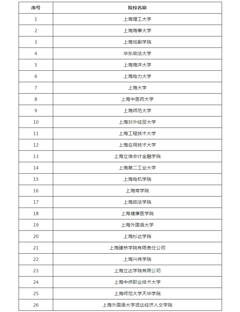 2026上海春考招生日程表已出，志愿填报时间紧迫！
