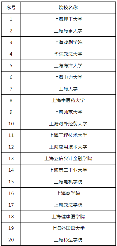 2026上海春考招生日程表已出，志愿填报时间紧迫！