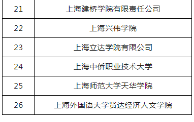 上海高中补习班