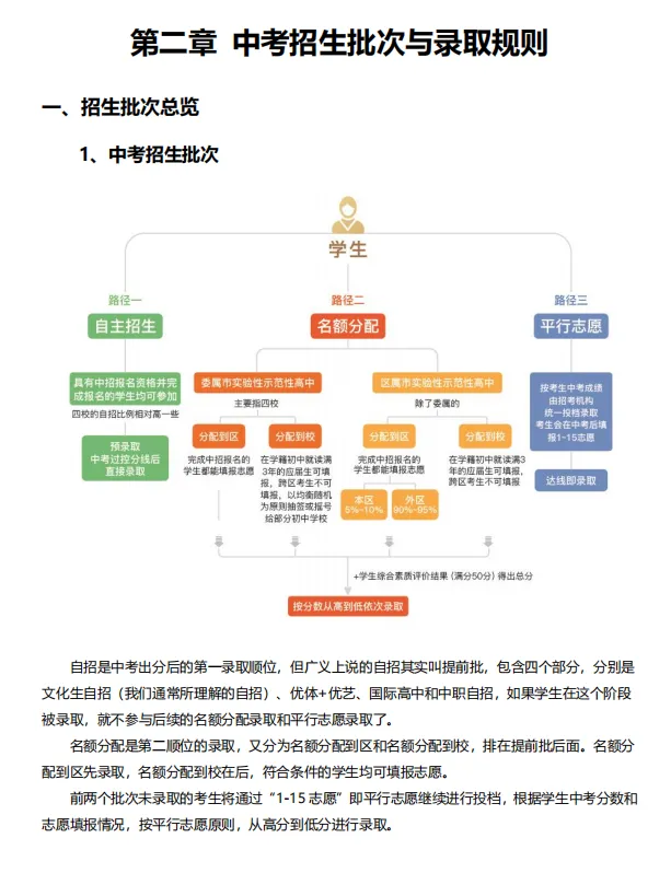 2026版中考志愿指导,中考志愿指导,上海初中补习班