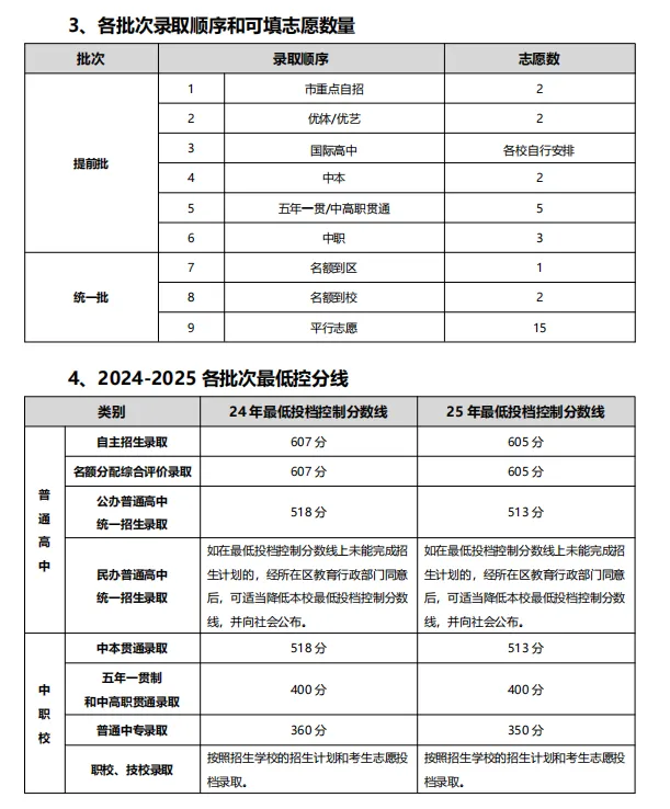2026版中考志愿指导,中考志愿指导,上海初中补习班