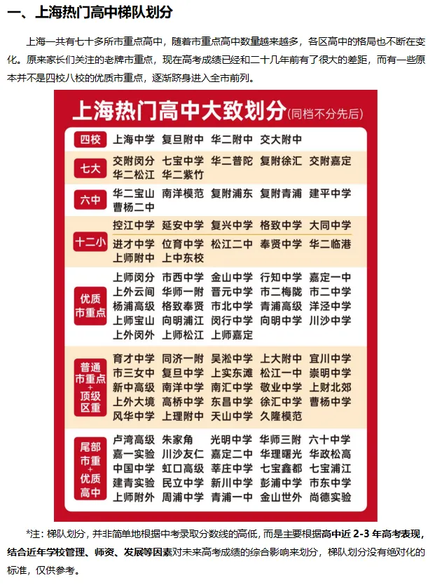 2026版中考志愿指导,中考志愿指导