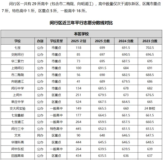 来领书！《中考志愿指导》2026版包邮到家