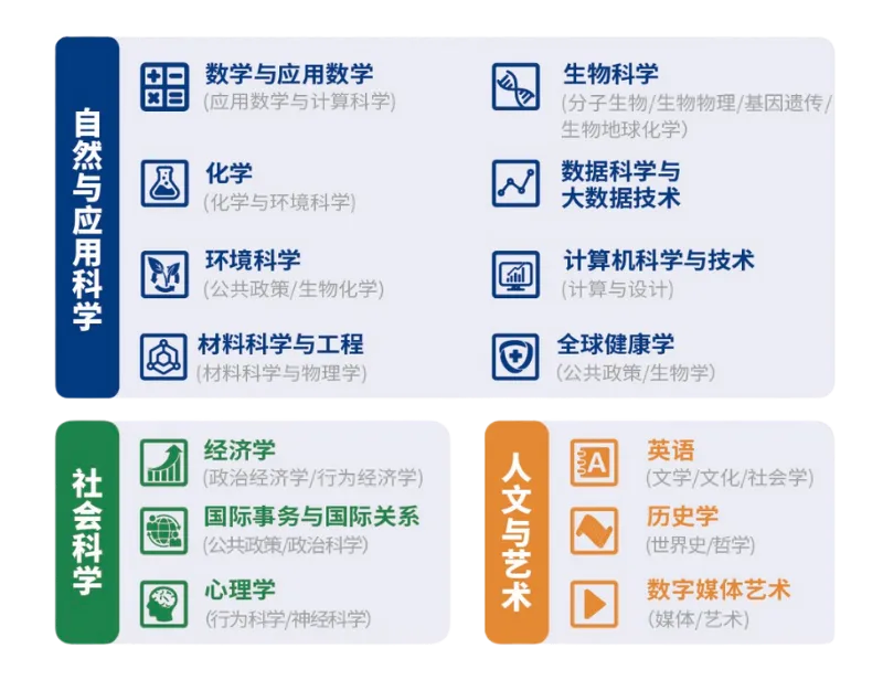 最新！上纽大、昆杜2026本科招生简章发布