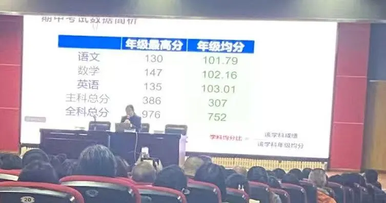 上师附外高一期中最高分、均分情况出炉！