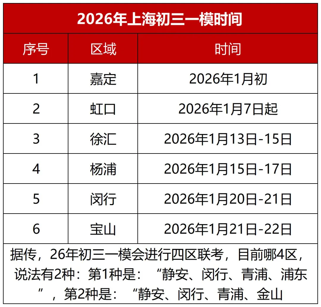 26届中考报名提前！决定是否跨区考时间大幅缩短！