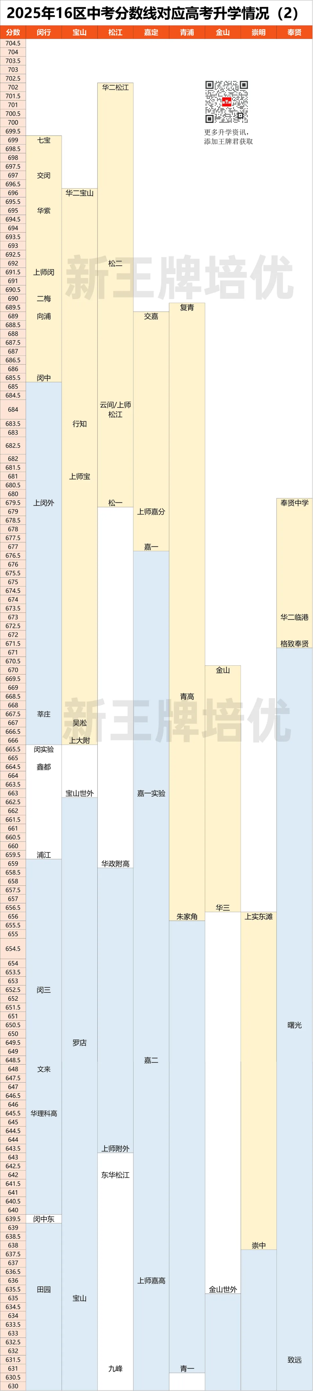 26届中考报名提前！决定是否跨区考时间大幅缩短！