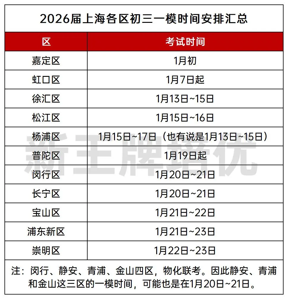 2021-2025届【初三一模】真题卷分享！16区都有，含答案