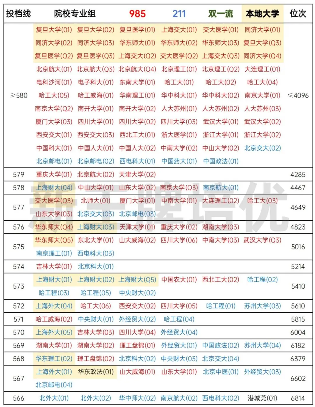 25&24年同分段可录全国大学专业组对比 25&24年同分段可录全国大学专业组对比
