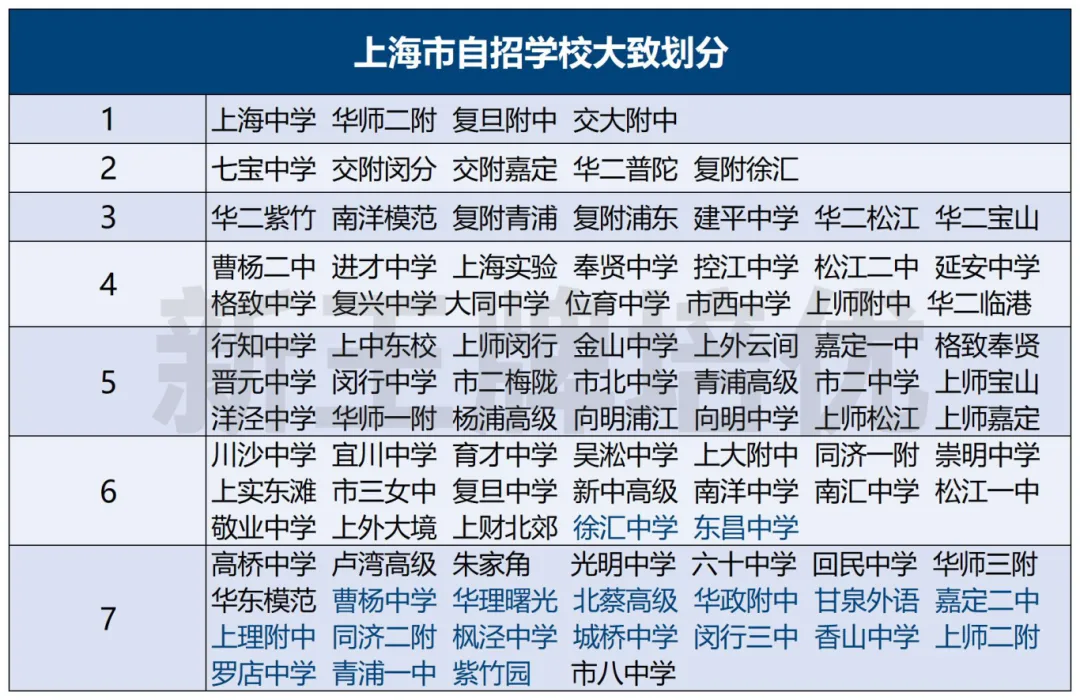 八校FXK即将开启！四分也已启动！26届自招形势如何？