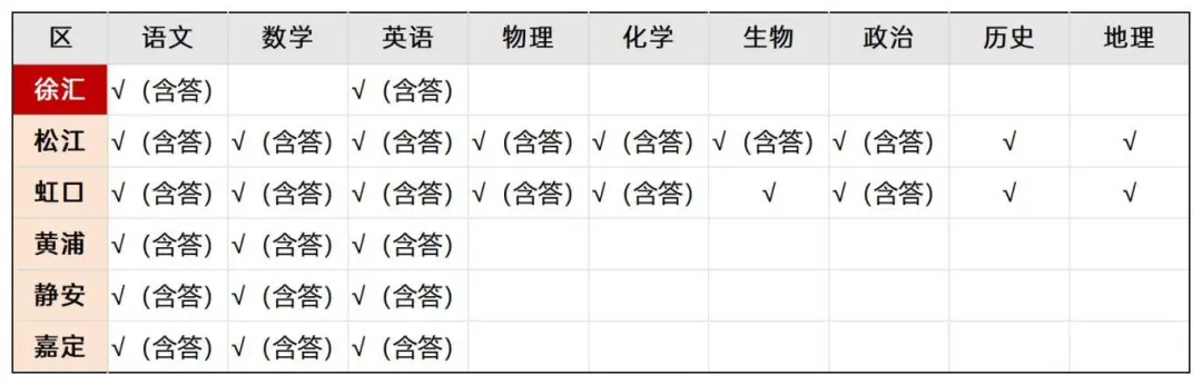 2026高三一模真题卷 2026高三一模真题卷