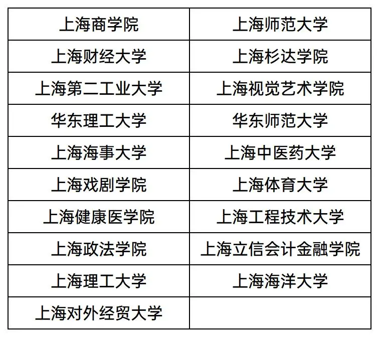 2025上海本地高校分专业录取分 2025上海本地高校分专业录取分
