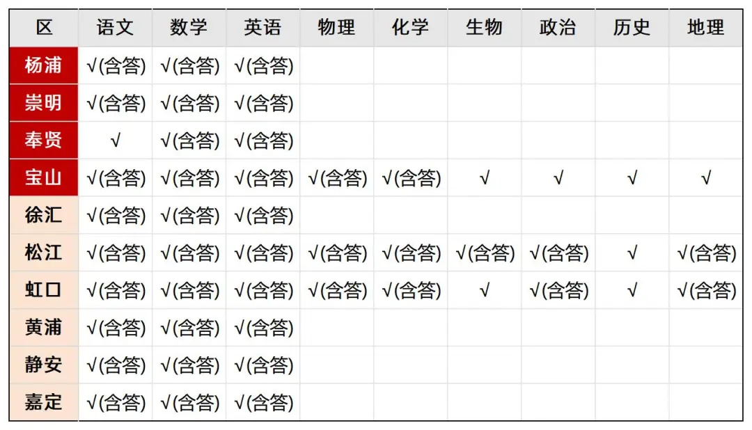 2026高三一模真题卷